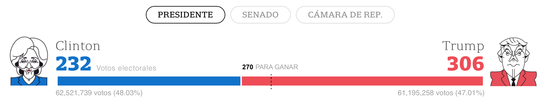 Election maps shown on La Nación