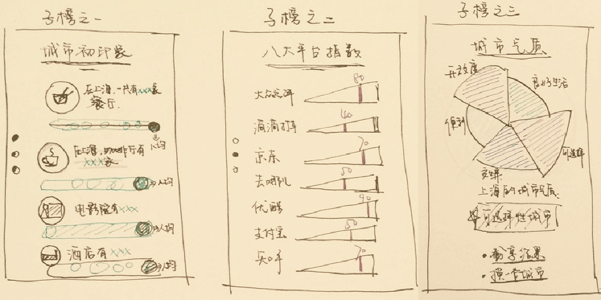 Chinese cities of happiness