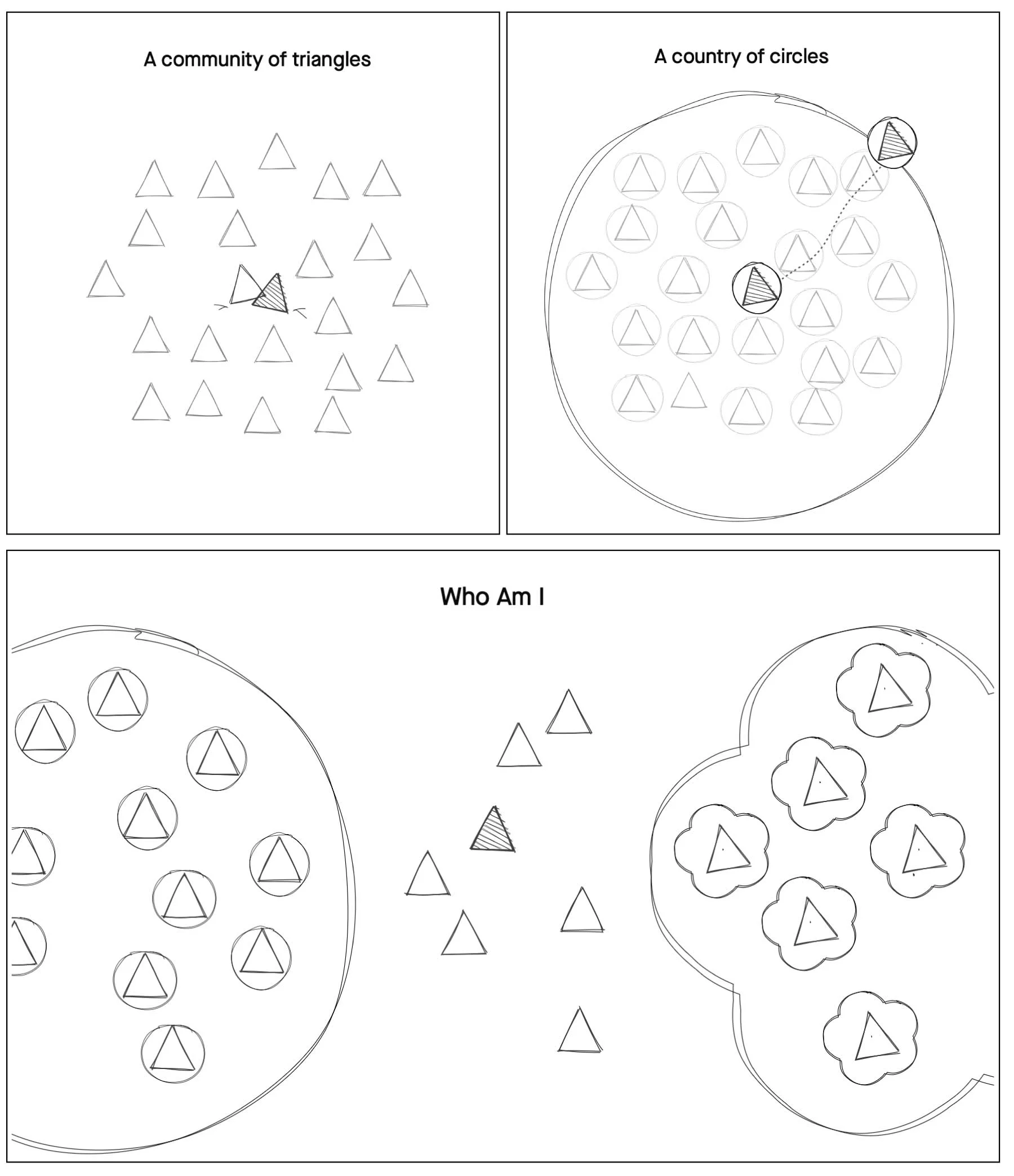 Concept sketches for multi-forms of citizenship