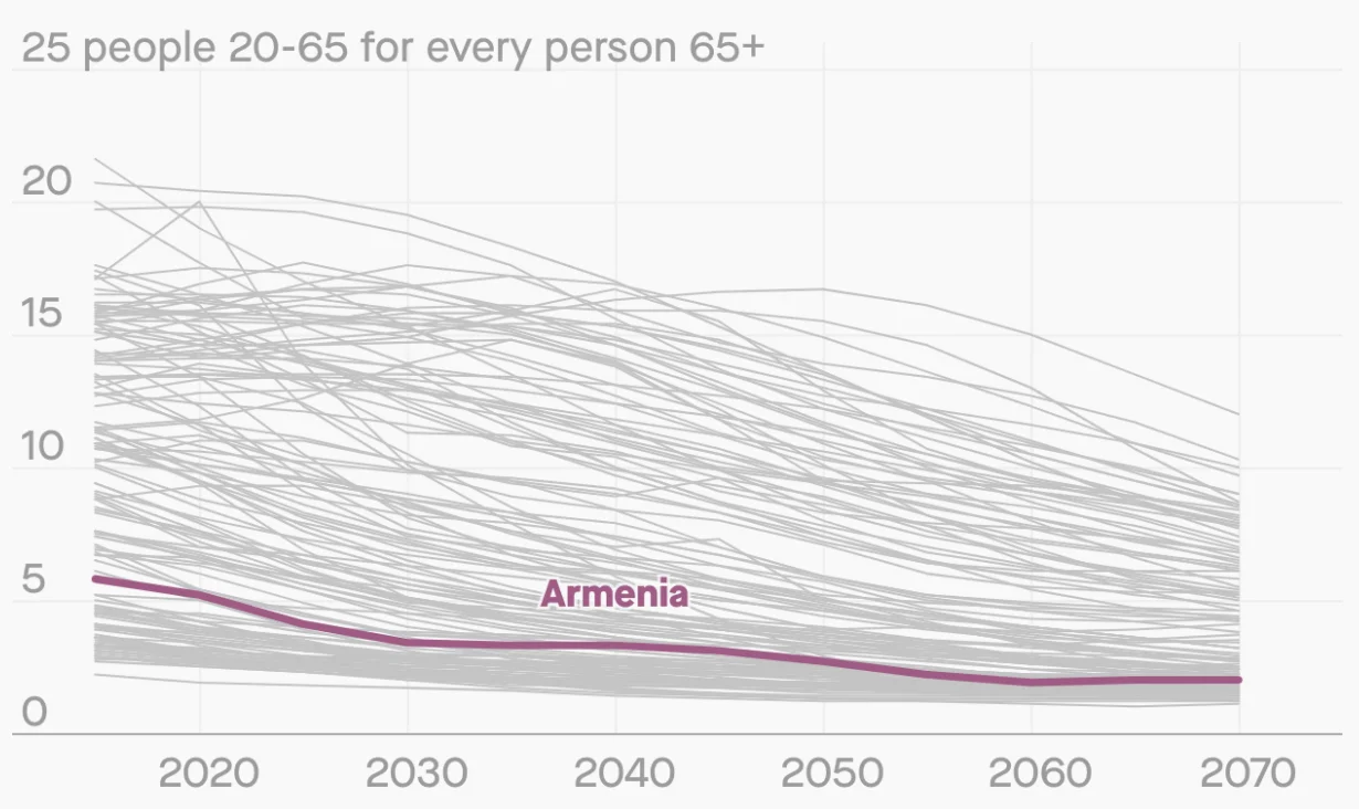 In an aging world, what are your chances of getting dementia