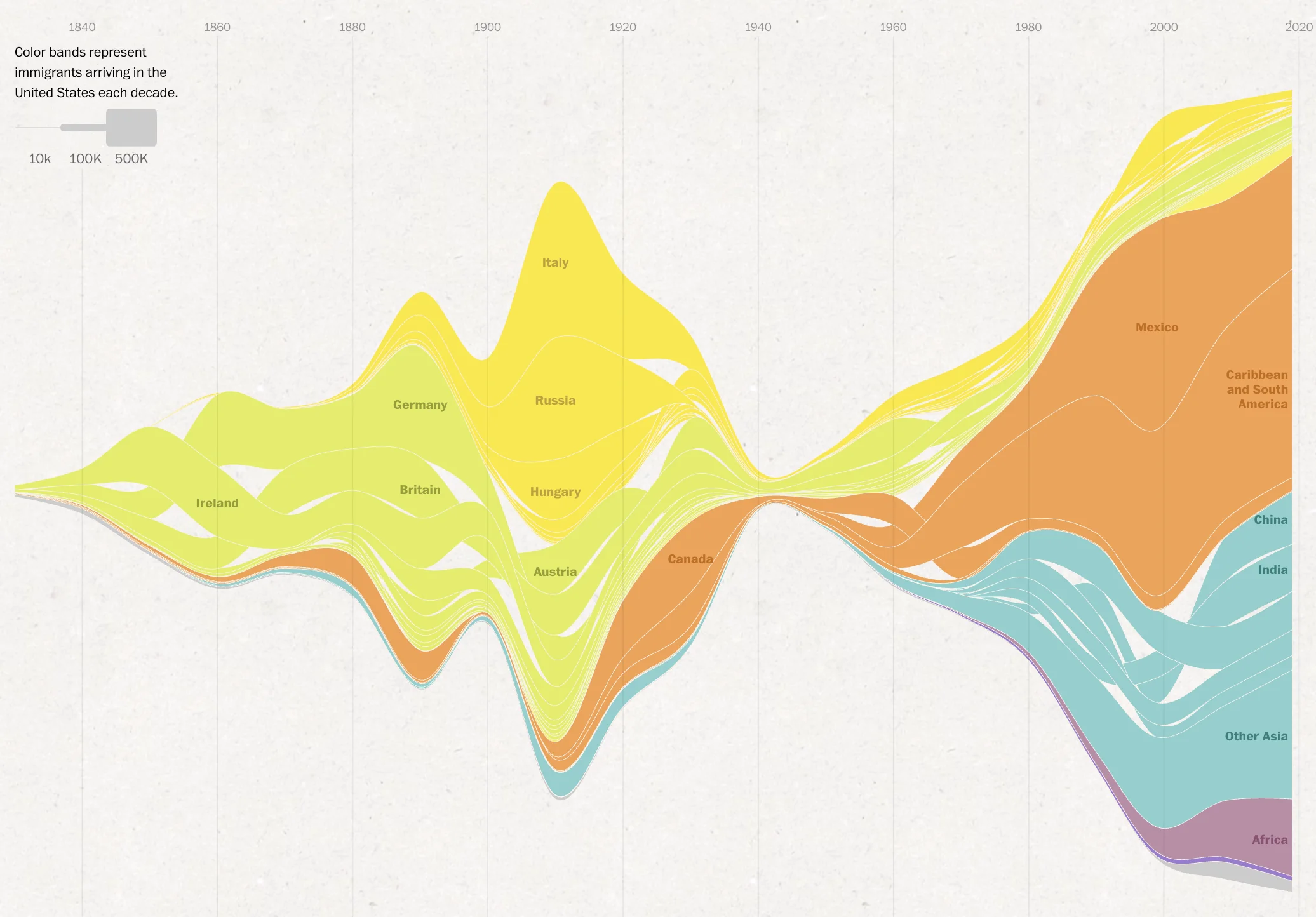 How America tried and failed to stay White