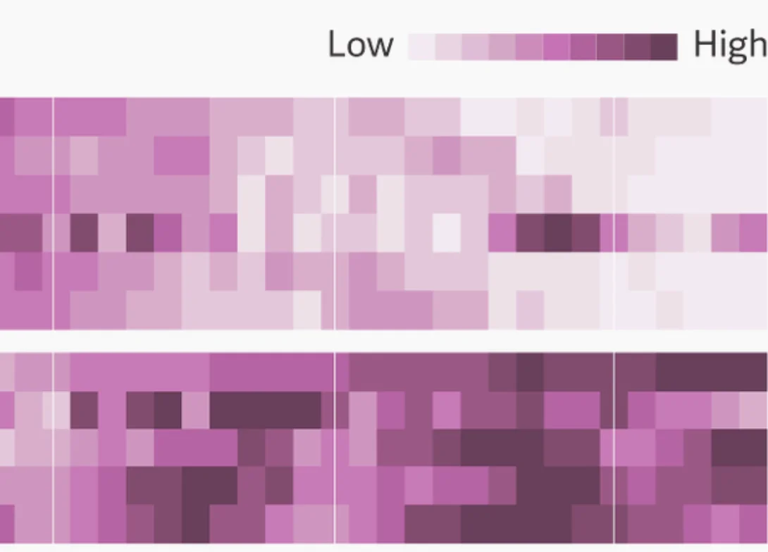 Our analysis of five decades of sex research shows an evolving spectrum of sexual norms