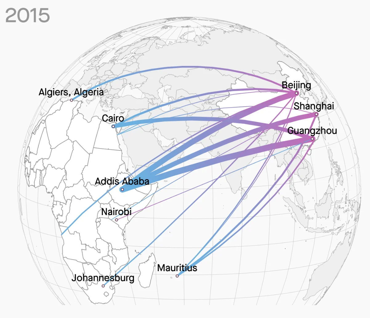 Beijing is not the most popular Chinese city for passengers flying to or from Africa