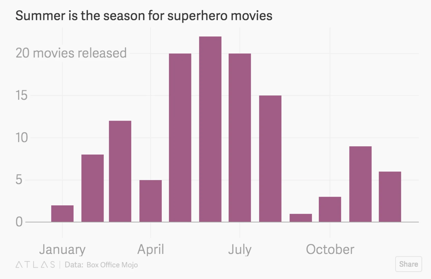 You'll buy a ticket to Avengers because it’s April