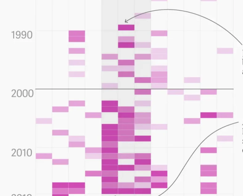 You'll buy a ticket to Avengers because it’s April