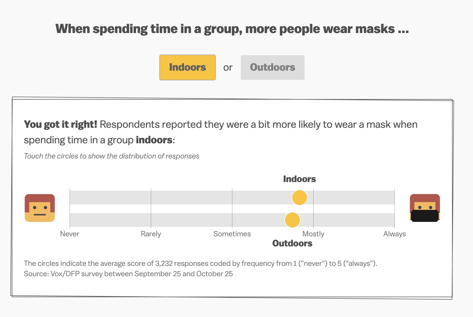 The CDC wants us to mask up indoors. Will Americans listen?