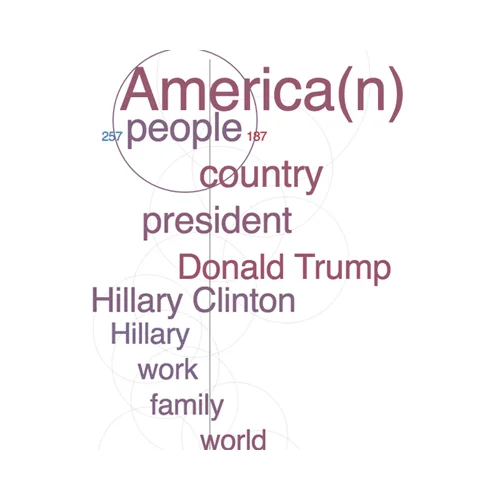 Who said what at the conventions