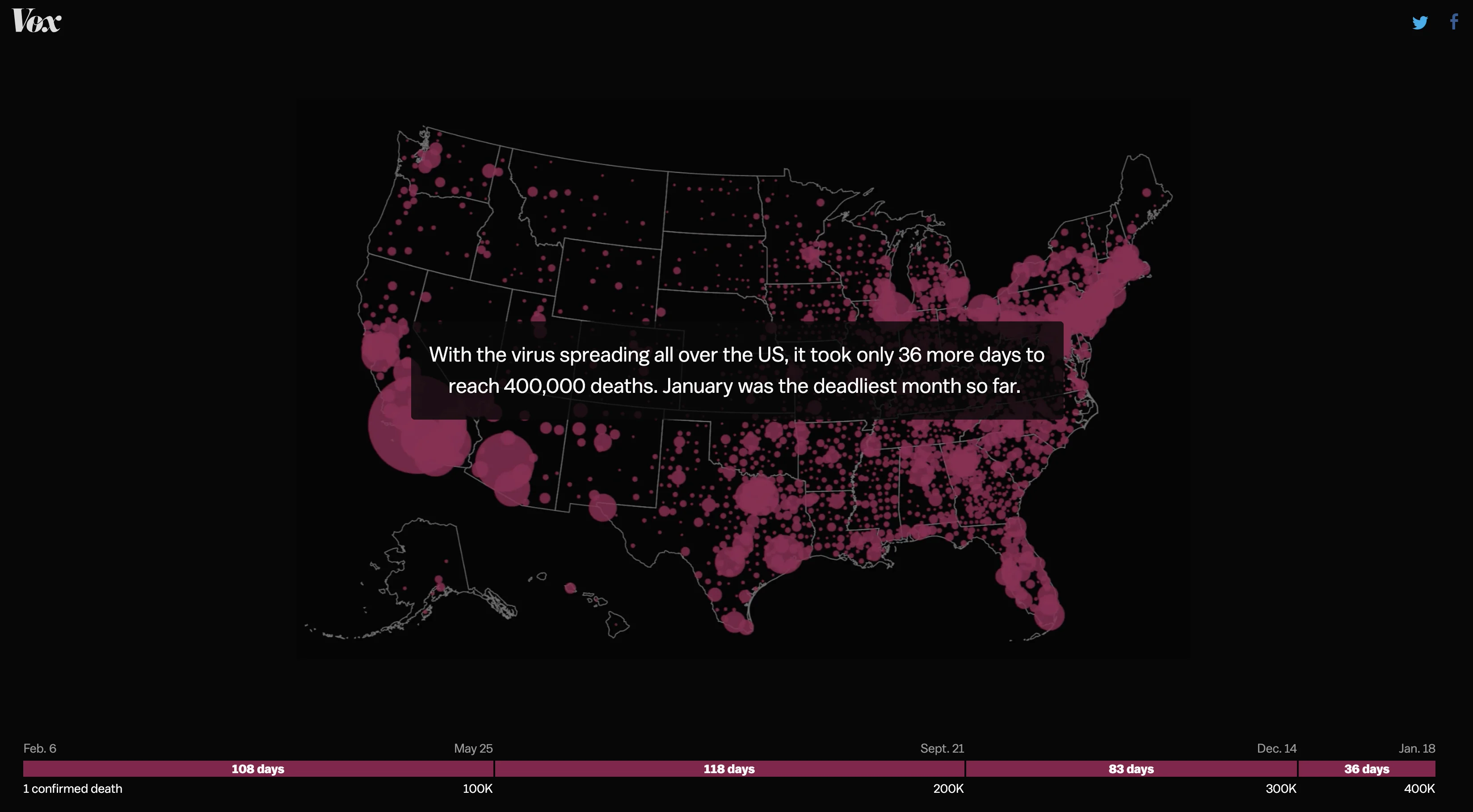Who has died from Covid-19 in the US?