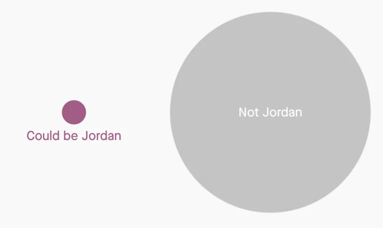 How easy is it to find one patient among 1.3 million anonymized medical records?
