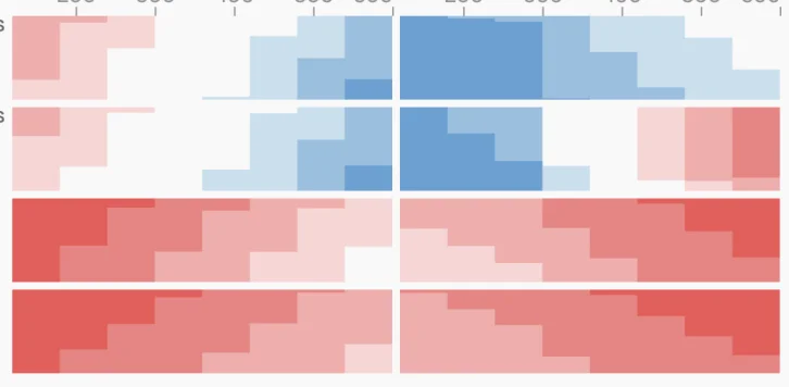 Electric cars claim to be cheaper and greener. But are they?