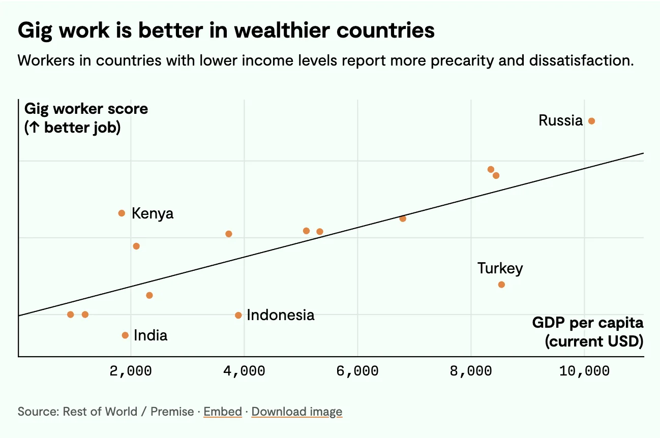 The Gig Worker Index