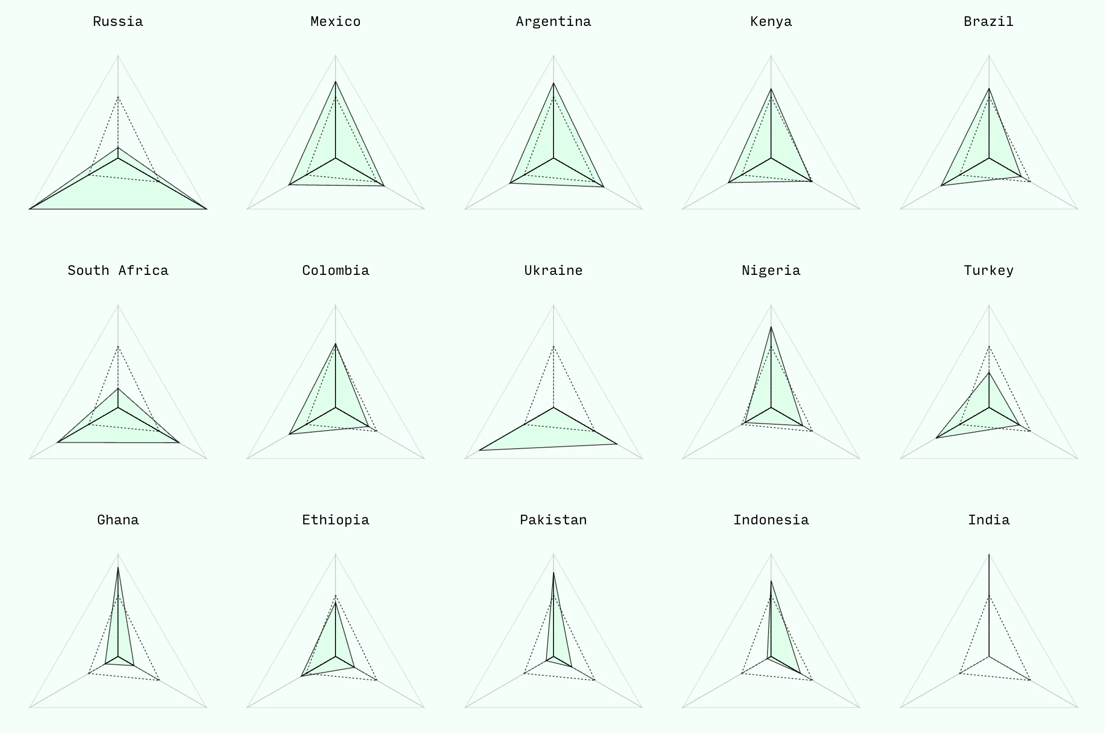 The gig workers index: Mixed emotions, dim prospects