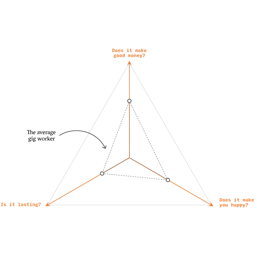 The Gig Worker Index