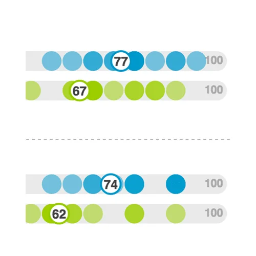 The Gulf’s health – 5 years after BP spill