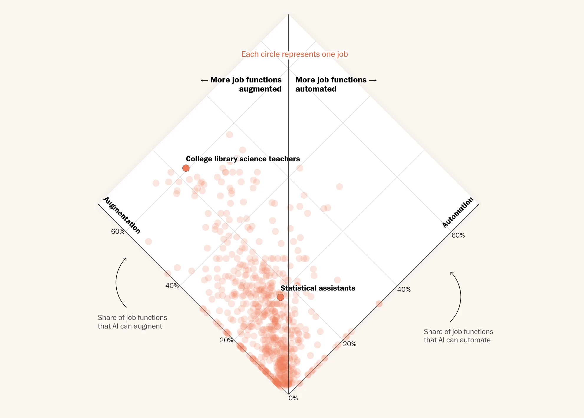 How AI is impacting 700 professions — and might impact yours