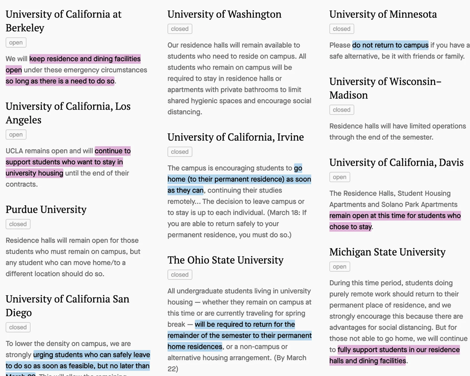 How international students are supposed to deal with coronavirus, according to U.S. universities 