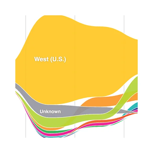 The Migration of Hollywood moviemaking