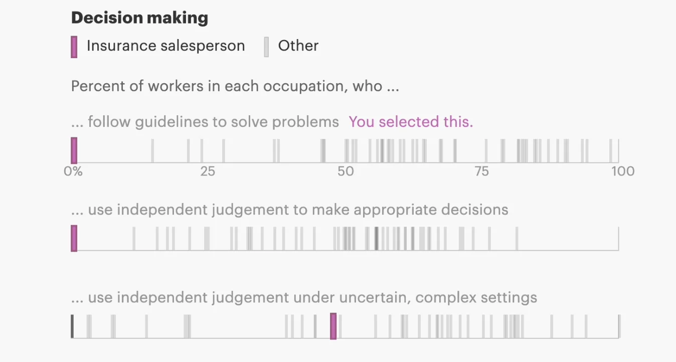 This quiz will show you the job that best fits your work style