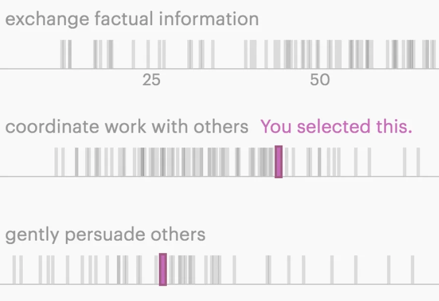 This quiz will show you the job that best fits your work style
