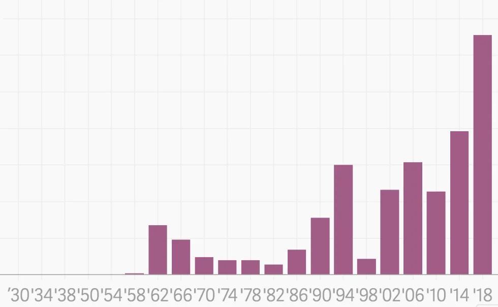 The same thing that saved Germany has just knocked the team out of the 2018 World Cup