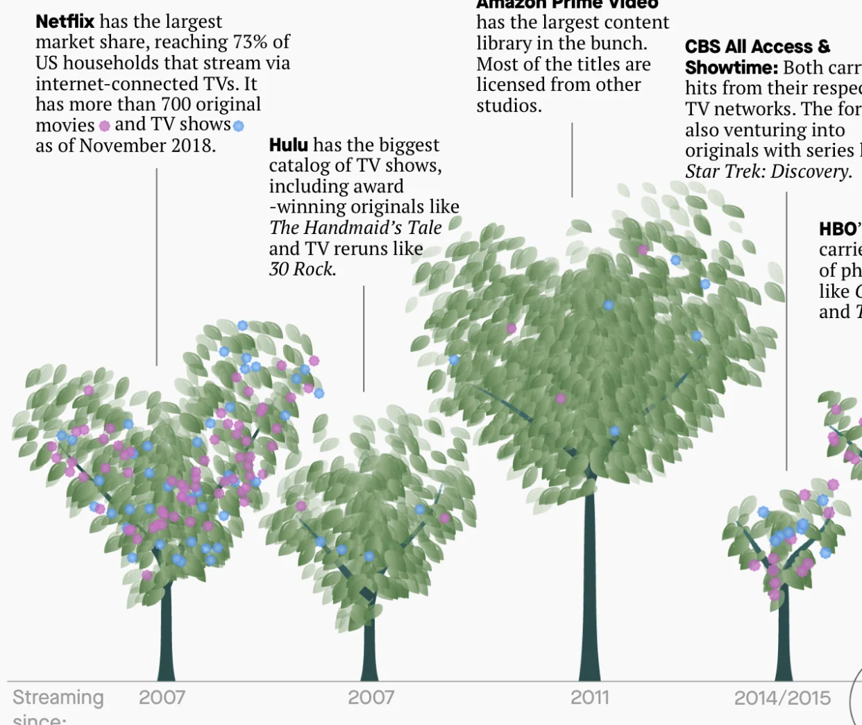 The streaming video landscape is starting to resemble regular old TV