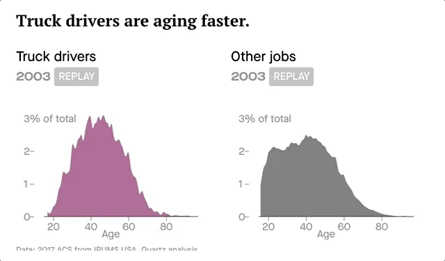 Are trucking jobs about to drive off a cliff?