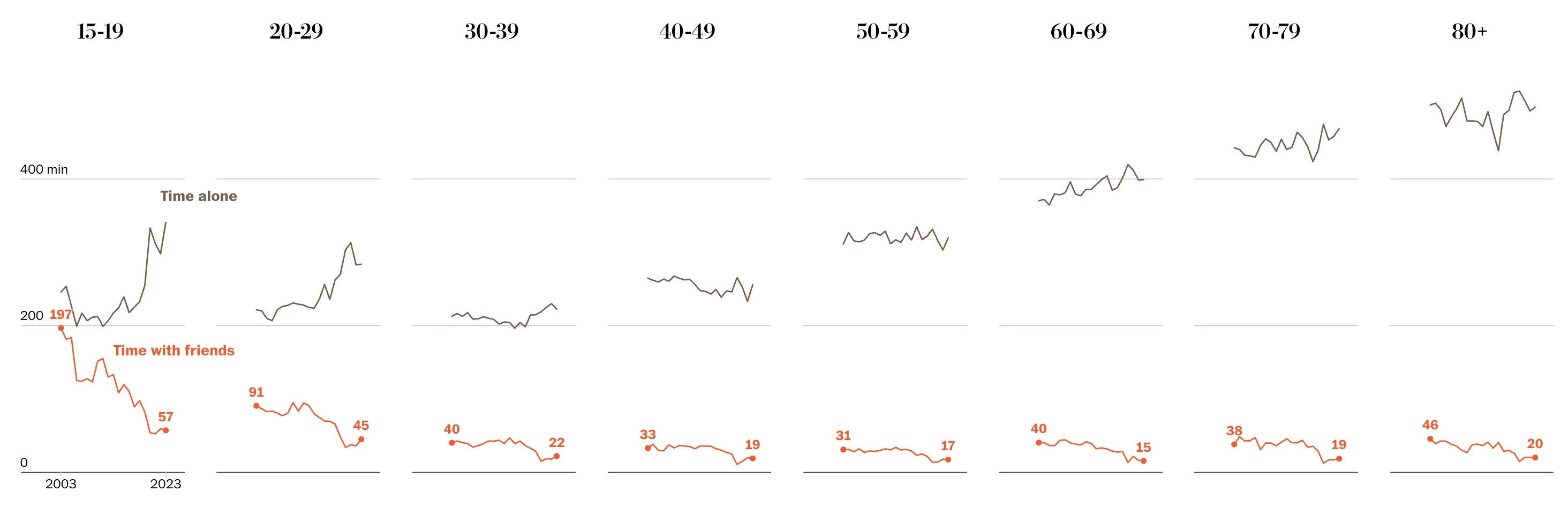 Want more time with friends? It’s the ordinary things that matter.