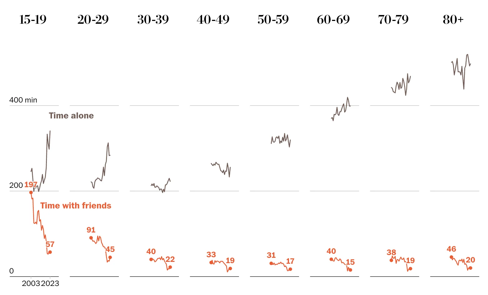 Want more time with friends? It’s the ordinary things that matter.