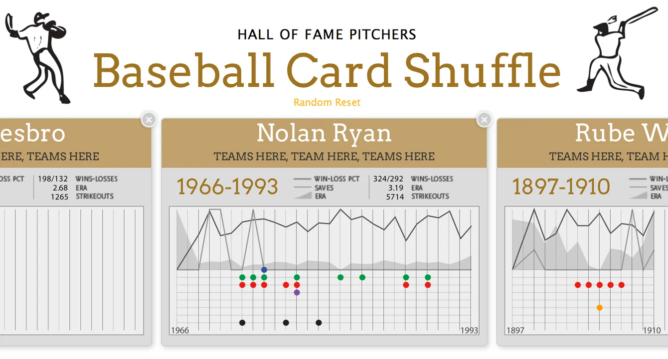 Compare Hall of Fame pitchers