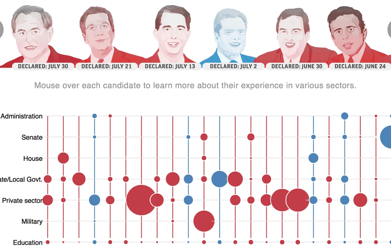 2016 Presidential field