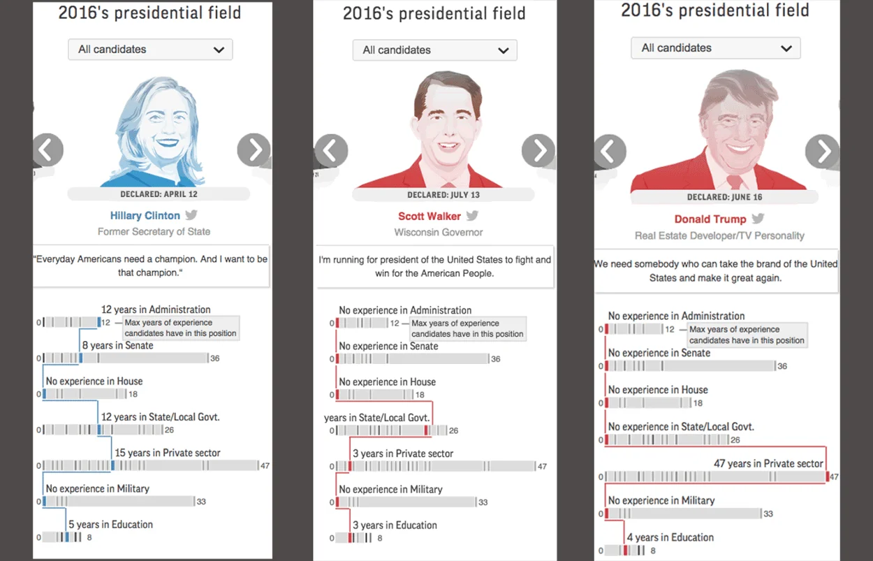 2016 candidate tracker