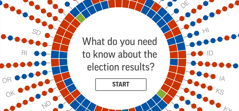 What happened at the 2014 midterm election