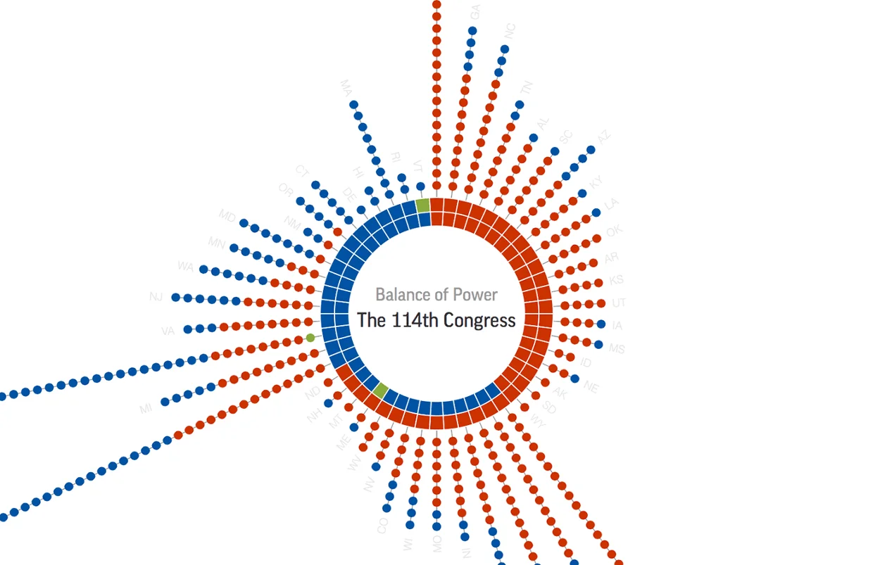 Congress Balance