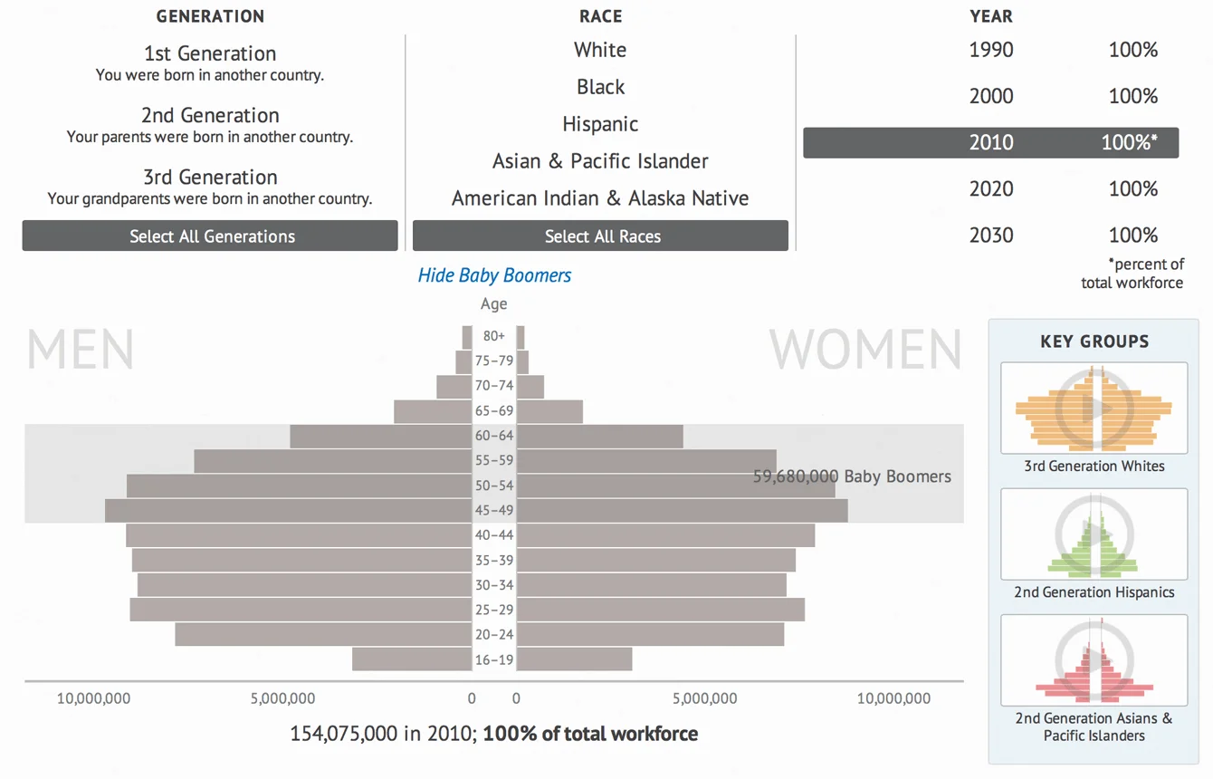 Our future, Together