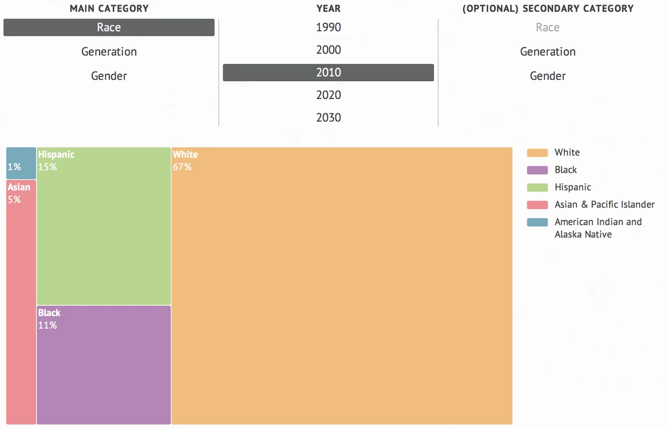Our future, Together