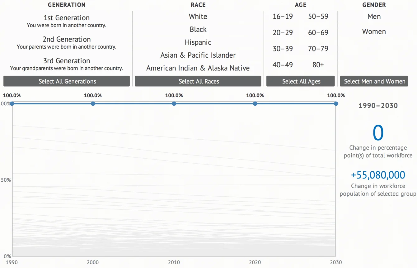 Our future, Together