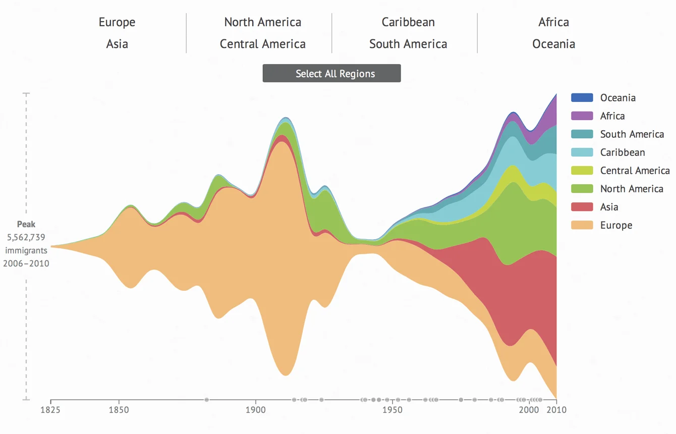 Our future, Together