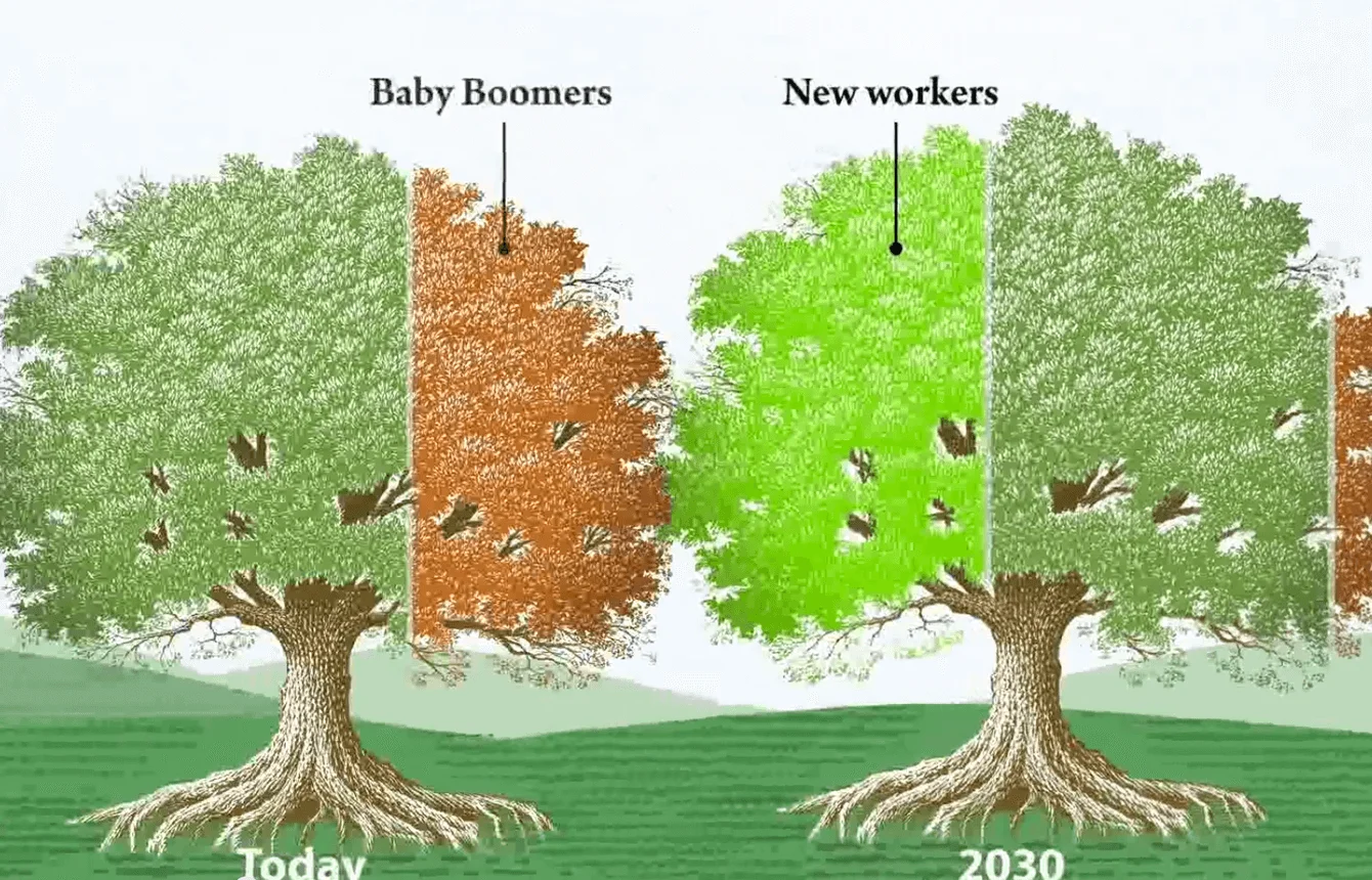 Our future, Together