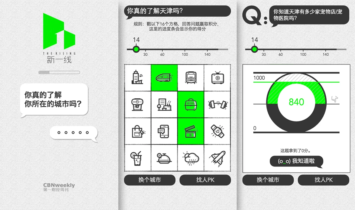 Top Chinese cities of business potential