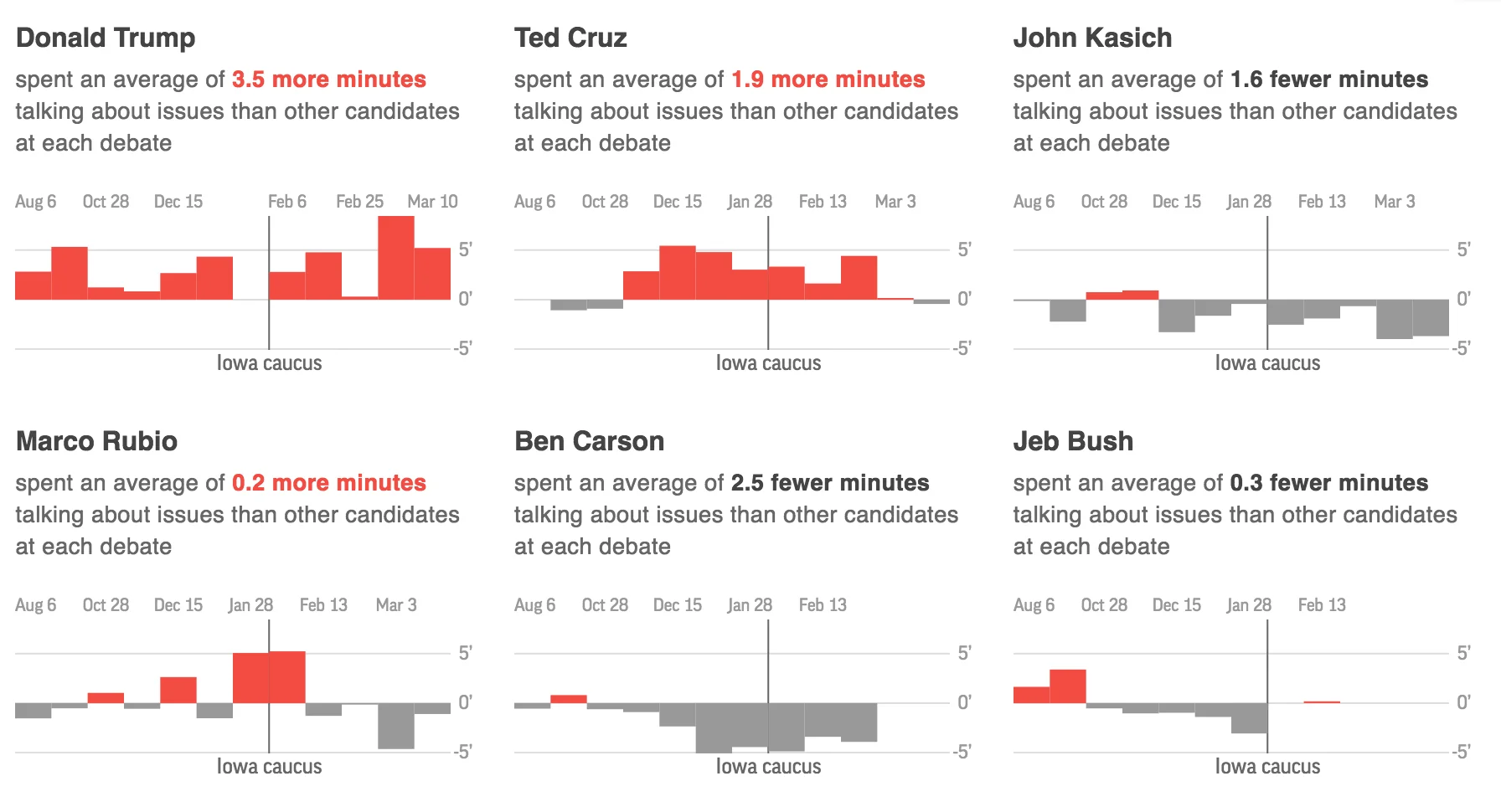 Primary debate roundup