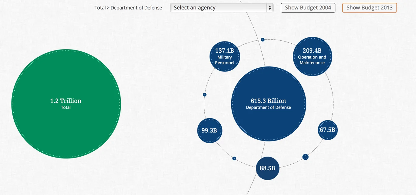 Death and Taxes interactive sketch