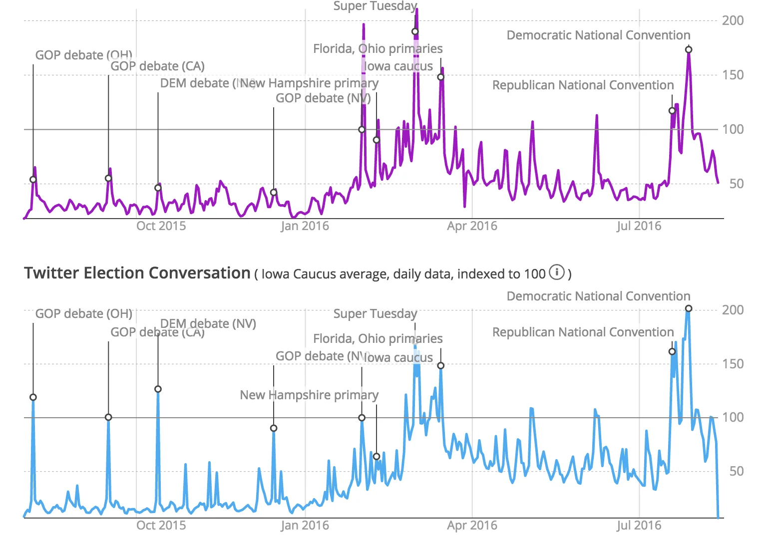 AP Election Buzz