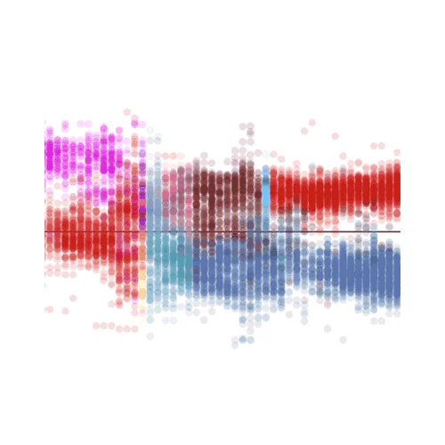 An ideological history of the U.S. House of Representatives