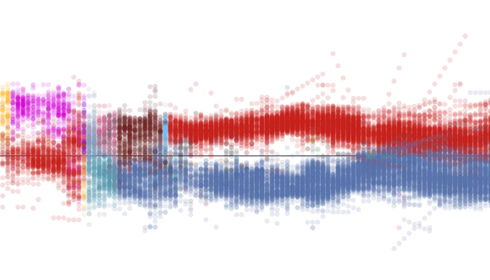 An ideological history of the U.S. House of Representatives