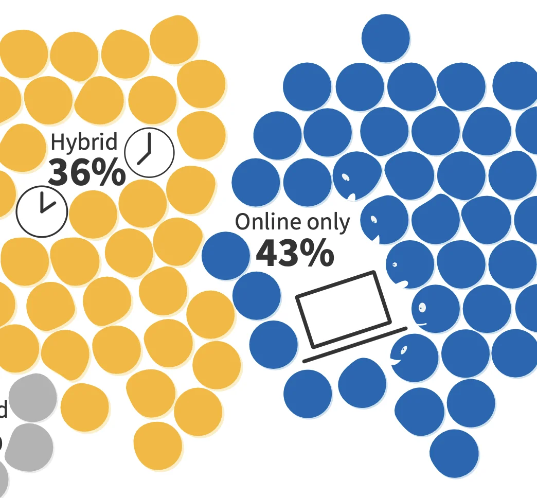 Data and visual stories for Learnit, a newsletter for education leaders