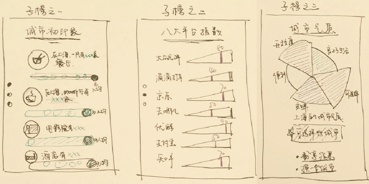 Chinese cities of happiness