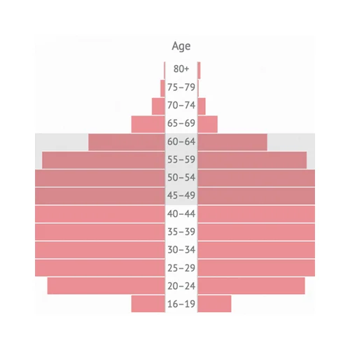 Our Future, Together