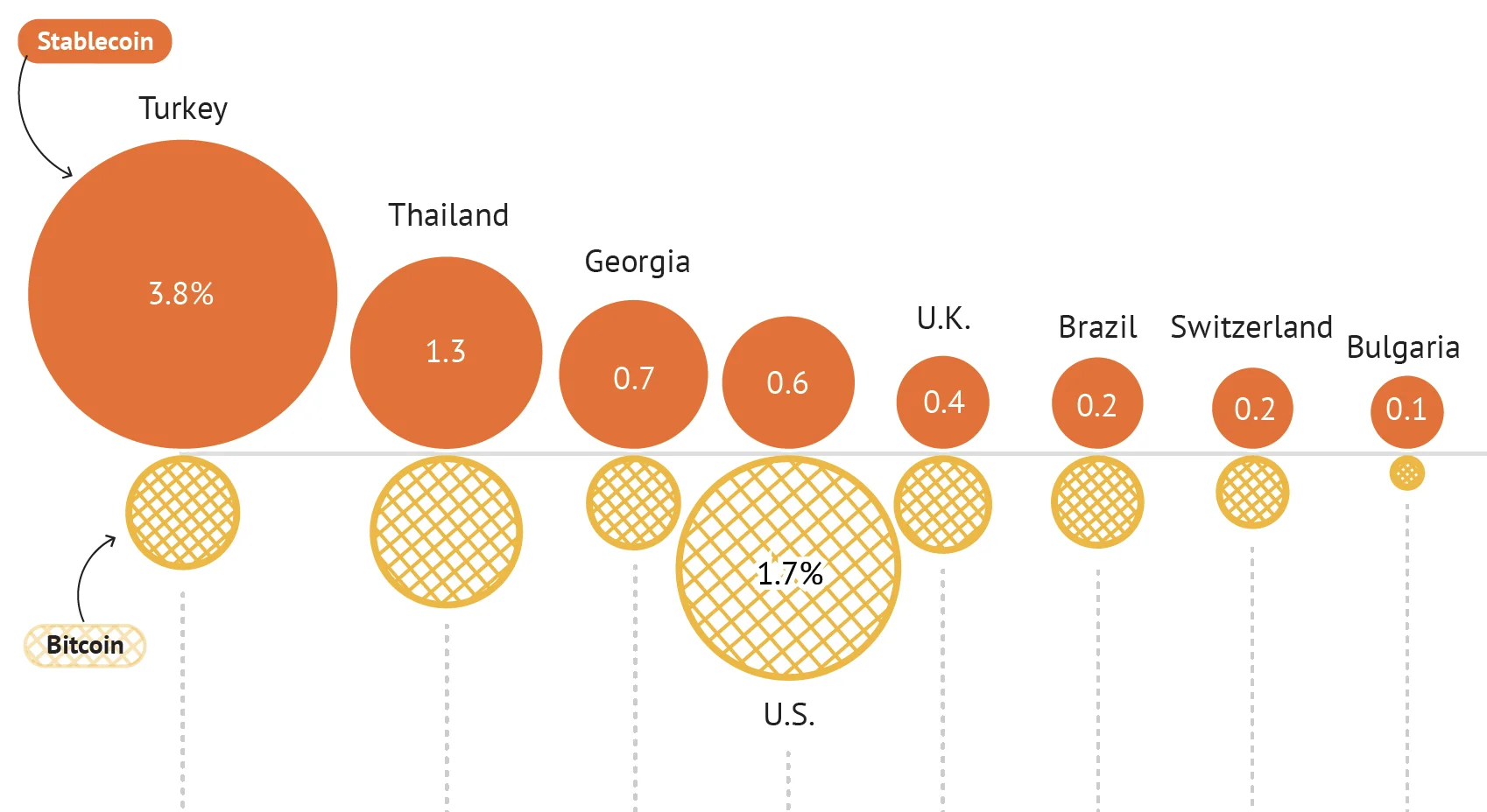 How Stablecoins stack up