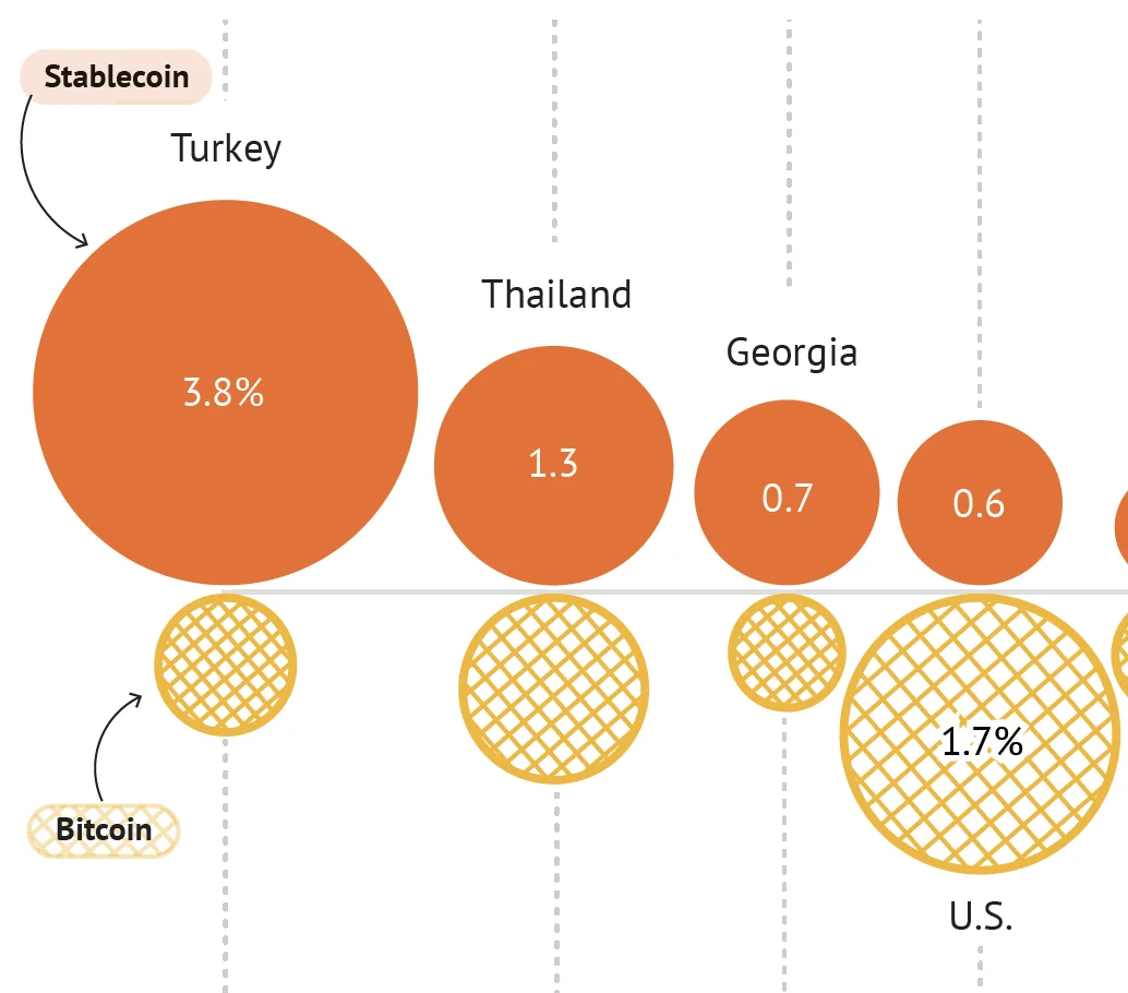 How Stablecoins stack up