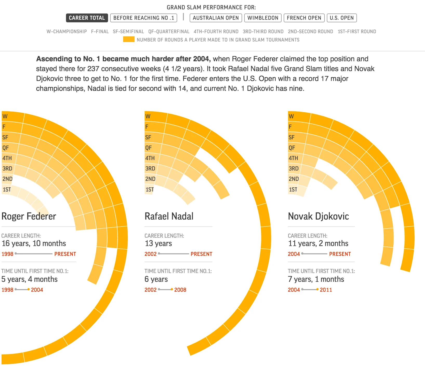 Path to tennis No. 1